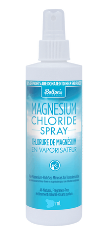 Transdermal (Topical) Magnesium Spray